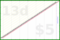 shanaqui/amslergrid's progress graph