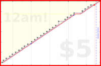 tracy_reader/mould-defeat's progress graph