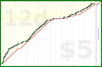 shanaqui/timetorecline's progress graph