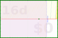 alys/big_toe_calf_stretch's progress graph