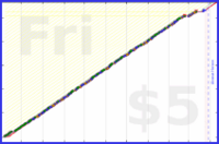 poisson/calisthenicsprogress's progress graph