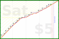 rubygagotoku/5fungo's progress graph