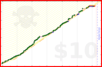 sethherr/rideit's progress graph