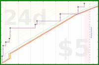 rubygagotoku/forum's progress graph