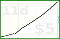 shanaqui/bibliophibianorbust's progress graph
