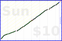 byorgey/oss-maint's progress graph