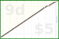 shanaqui/clearspam's progress graph