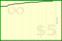 pyng/voice_practice_time's progress graph