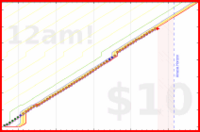soliveiraigor/studysessions's progress graph