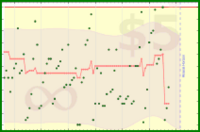 cringe/inbox's progress graph