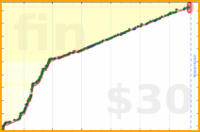adamwolf/pocket_read's progress graph
