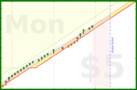 alys/calf_massage's progress graph