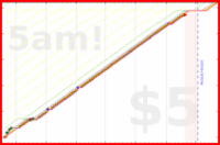 olimay/pratityasamutpada's progress graph