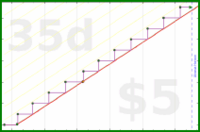 byorgey/quarterly-review's progress graph