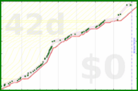 alys/under_house's progress graph