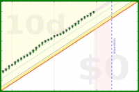 alys/water's progress graph