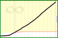 meta/pledged's progress graph