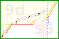 alys/exercise's progress graph