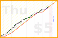 poisson/fibre's progress graph