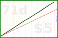 shanaqui/checkfeeds's progress graph