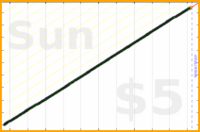 tracy_reader/tidying's progress graph
