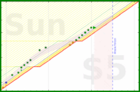 alys/today_all_touched's progress graph