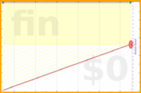 adamwolf/fm_duration2's progress graph