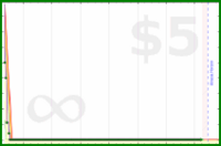 shanaqui/email's progress graph