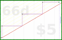 byorgey/yearly-review's progress graph