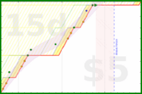 alys/back_bends's progress graph