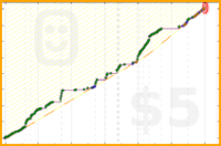chris_s/teaching_company_lectures's progress graph