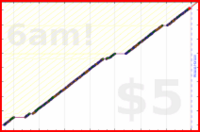 byorgey/bathroom-no-phone's progress graph