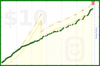 tierrabluebird/sugary-desserts's progress graph