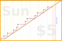poisson/kitchen_innovations's progress graph
