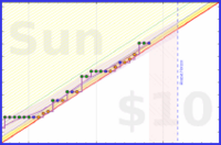 travisp471/stretch's progress graph