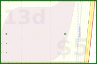 alys/spine_exercises's progress graph