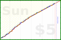 folkjam/wordcount's progress graph