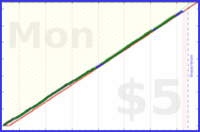 poisson/phone_away's progress graph