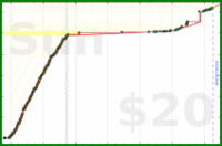 gbear605/linguistics's progress graph