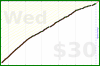 d/mustdo's progress graph