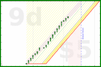 alys/jaw_exercises's progress graph