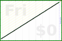 shanaqui/freshsupport's progress graph