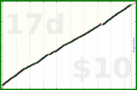 shanaqui/writethosereviews's progress graph
