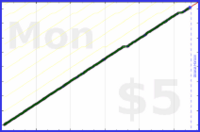 tracy_reader/backyoga's progress graph