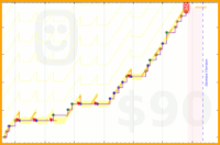 bthom/fitness's progress graph