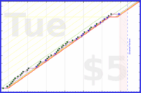 shanaqui/checkmail's progress graph