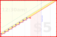 shanaqui/physio-wrist's progress graph