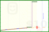 gabrielmundo/writerman's progress graph