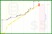 shala6/bodyweight's progress graph