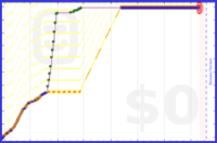 zedmango/x-sit's progress graph